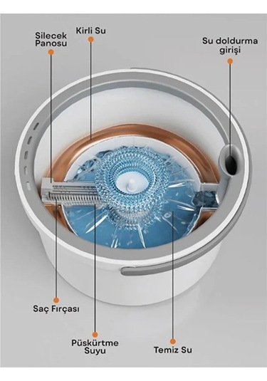 Büro Ev Ofis Hijyeni İçin Kirli Temiz Su Ayıran Kolay Mop