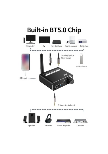 D18 Çok Fonksiyonlu Ses Dönüştürücü, Bt Alımını Destekler, Dijital Fiber Koaksiyel'den Analog Ses'e, U Disk İle Oynatma, Hifi Ses Kalitesi