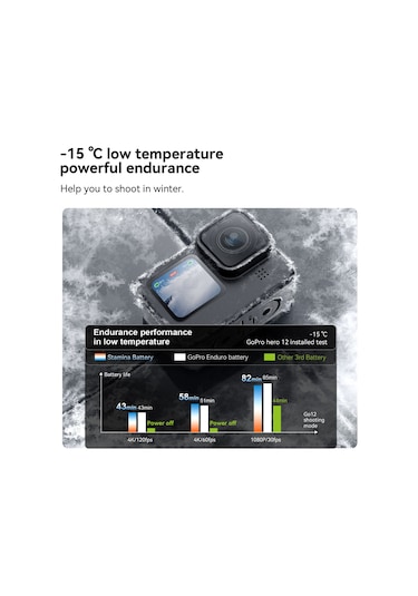 Ranyeek Telesın 1720mah Düşük Sıcaklıkta Çalışır Spor Kamera Bataryası, Gopro Hero 12/11/10/9 Uyumlu, Hızlı Şarjlı, Tekli Paket Beyaz