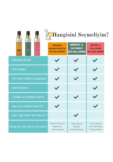 Elysian Essence Biberiye & Çay Ağacı Sıvı Saç Kremi 3'lü Set