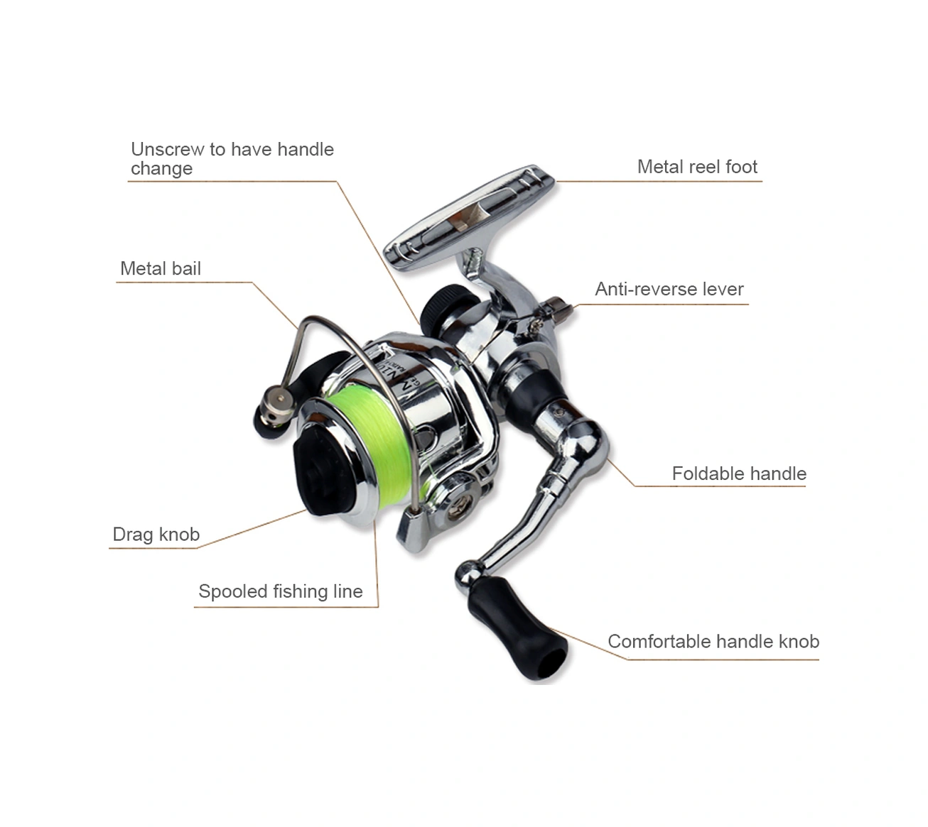 Geeroyoo Yeşil 1 Metre Cam Çelik Fiber Kamış Ve Mini Spinning Makine Seti - Hafif, Çökeltilebilir, Tatlı Ve Tuzlu Su İçin Uygun Yeşil