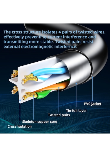 Essager CAT6 LAN RJ45 Ağ Ethernet Kablosu 2 Metre  - Yuvarlak Tel Round Wire