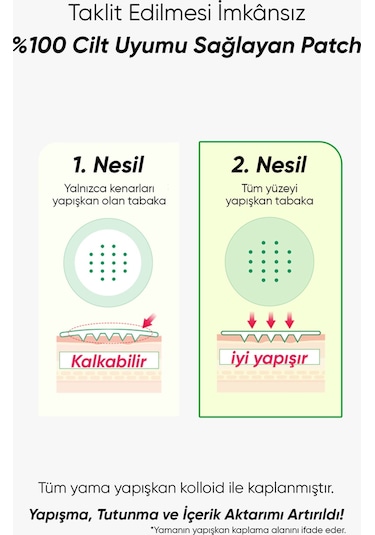 Yağ Bezesi Ve Akneler İçin Mikro İğneli Bant Trouble Care Microcone Patch 24 Lü