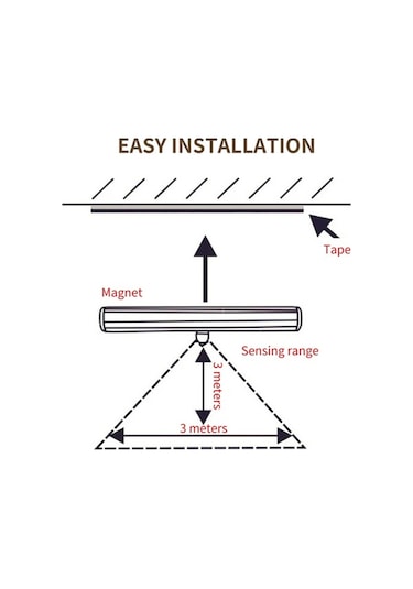 Besthome1 30 Led Hareket Sensörlü Şarjlı Manyetik Lamba Şeridi, 120 Derece Algılama, Akıllı Gece Aydını Beyaz, 2 Adet Beyaz