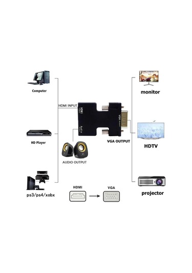 SpeedUF Ses Destekli Hdmi To Vga Monitör Çevirici Dönüştürücü