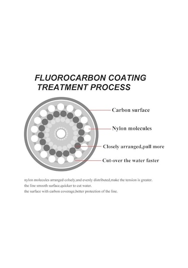 300 M Florokarbon Kaplı Olta 0.14mm-0.50mm 4.136lb-34.32lb Karbon Fiber Olta Yem Hattı Batan Hattı Japonya 0.20mm-7.15lb
