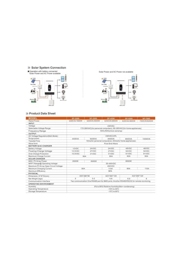 Uretech 2.2 Kva 1.8 Kw 1800 W Tam Sinüs Akıllı 80 A H.v. Mppt 55-450 V İnverter 12 V-220 Vac 1 Kva 1 Kw İnvertör