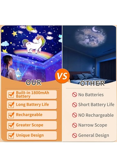 Çocuklar Gece Işık Projektör 21 Filmler Ve Bluetooth Müzik Çalar