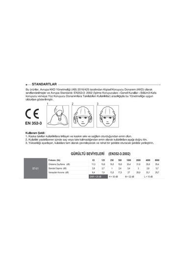 Starline Bt-01 25DB  Barete Takılabilir Kulak Koruyucu  Kulaklık