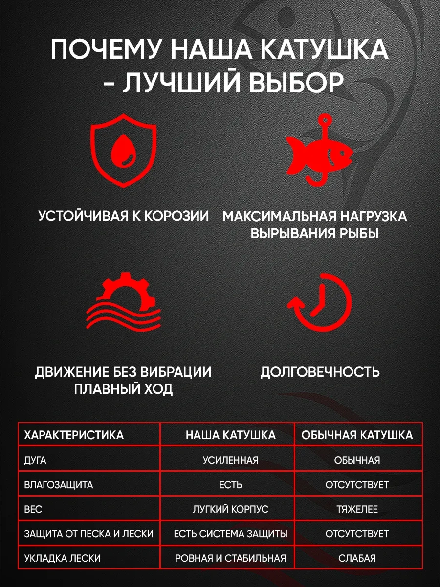 Sviaga Spinning Ve Balıkçılık İçin Olta Makarası 396829027