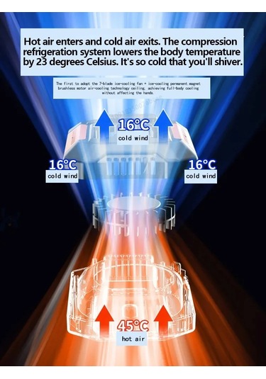Liangmei Kişisel Kemer Klipsi Fan Taşınabilir Güç Bankası El