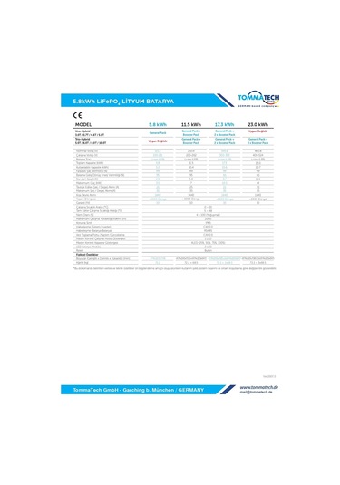 Tommatech Hightech Power Booster Pack 5.8 Kwh Lityum Batarya