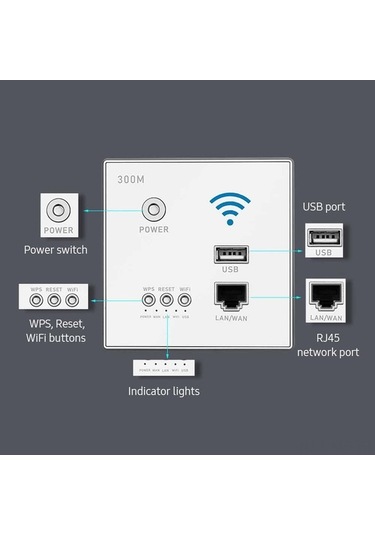 Novahub 300mbps Duvar Tipi Wifi Erişim Noktası - Wps Şifreleme & Usb Kablosuz Router