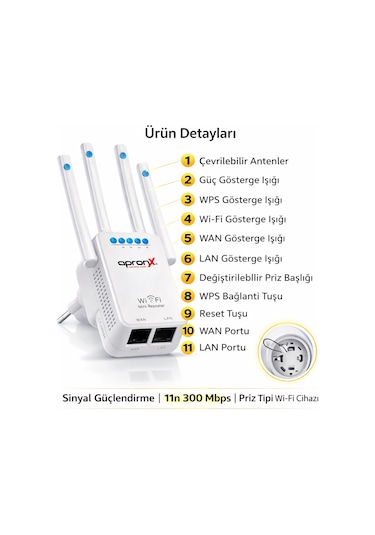 4 Antenli Wifi Sinyal Yükseltici Wifi Repeater Range Extender