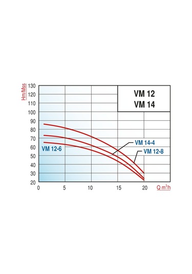 Varan Vm 12-8.5x6 Dikey Kademeli Noril Fanlı Santrifüj Pompa 4 Hp / 3 Kw, Trifaze 380 V, 66 Mss, 20 M3/h