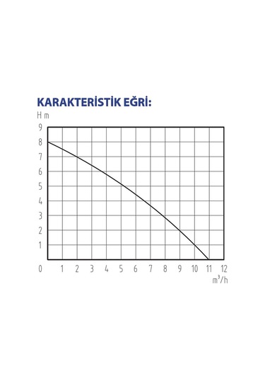 Rainpump Cs550p-n Plastik Gövdeli Temiz Su Drenaj Dalgıç Pompa