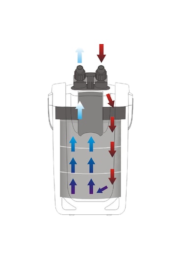 Sunsun Hw-404a Dış Filtre 55 Watt 1000 Litre