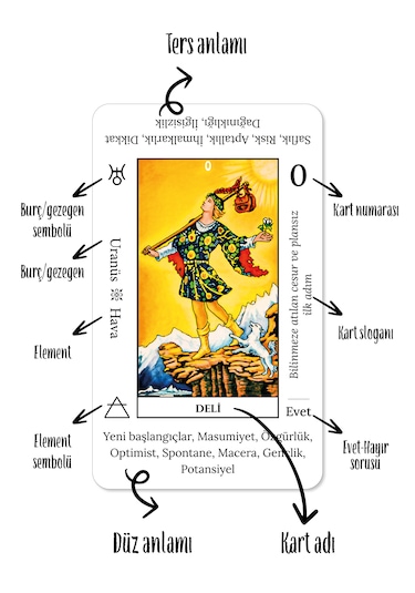 Başlangıç Tarot / Yeni Başlayanlar İçin Açıklamalı 78 Tarot Kartı Ve Rehber Kitap