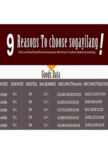 Novahub 11+1bb Yüksek Hızlı Sol/sağ Değiştirilebilir Tutamaklı Mavi 3000 Balıkçılık Makarası