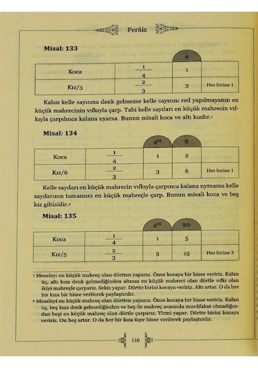 Feraiz, Uygulamalı Miras Hukuku Geniş İzahlı Ve Şemalı Sirac...