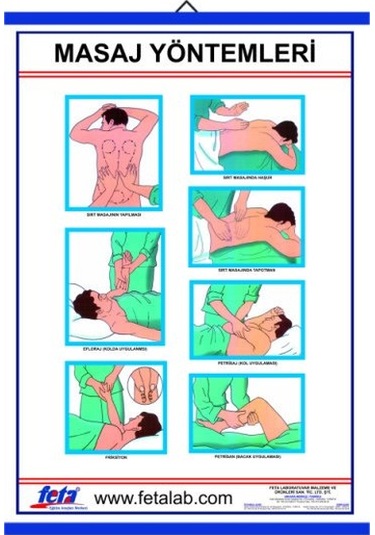 Masaj Manevraları İle İlgili Poster