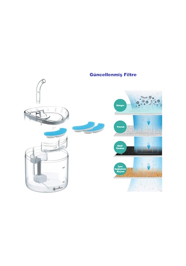 DailyTech PET Kedi Su Pınarı Çeşmesi Şelalesi için Yedek Filtre