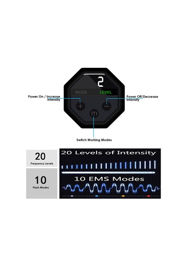 Padalink Karın Kası Egzersiz Aleti - 10 Mod 20 Seviye - Lcd Ekranlı Usb Şarjlı Elektrikli Masaj Cihazı 1 Adet Karın Bandı + 1 Adet Ana Ünite Mavi