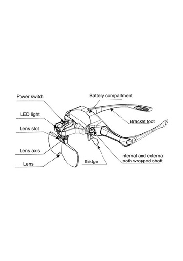 Novahub 9892b2 Led Işıklı Kafa Bandı Büyüteci Başlığı 5 Mercekli 1.0x-3.5x, Elleriyle Okuma Yardımcısı