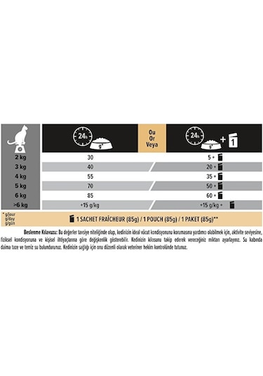 Purina Pro Plan Renal Plus Tavuklu Yetişkin Kedi Maması 3 KG
