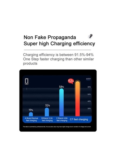 Novahub 38w Hızlı Şarj Usb-c Araç Şarj Cihazı, Pd 20w Qc3.0, Tüm Cihazlarla Uyumlu, 72x33mm, Mutfunye