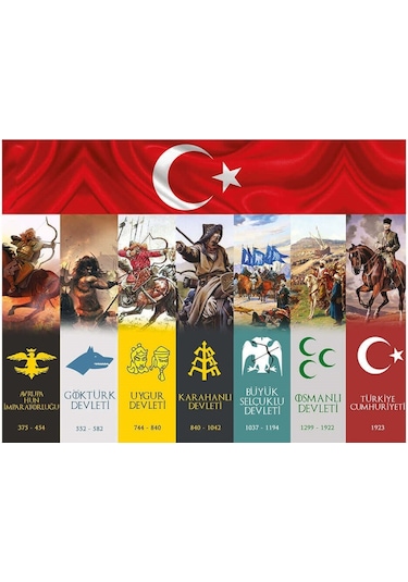 Türk Devletleri Afişi