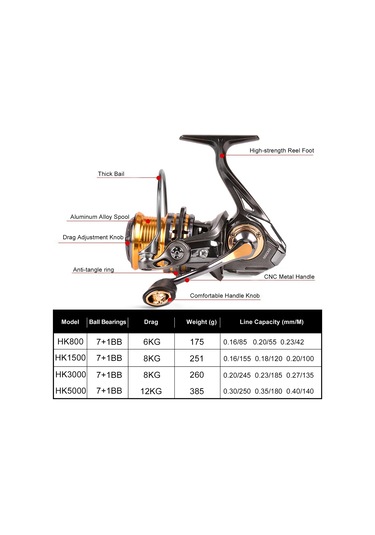 Ranyeek Hk1500 Çift Renkli Metal Makaralı Olta Makinesi - 8kg Sürtünme, 7+1 Bilye
