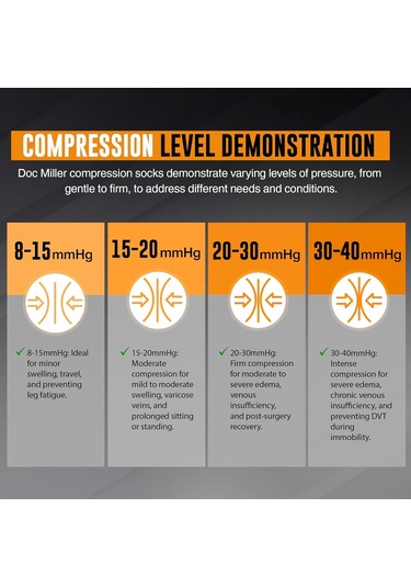 - Kadınlar Ve Erkekler İçin Sıkıştırma Çorapları - 8-15 Mmhg Diz Yüksek, Tıbbi Sınıf Desteği - Spor, Seyahat, Hemşire, 1 Çift Altın
