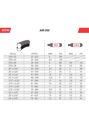 Zefal Ez Max Fc Co2 Kartuşlu El Pompası