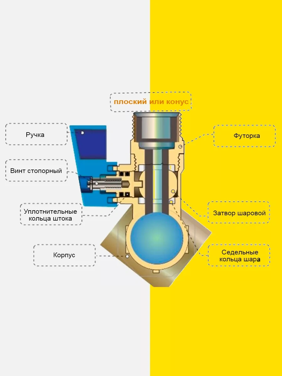 Tım Top Vanalı Kollektör 3/4" X 1/2"- 4 Çıkış Mv-3/4-n-4 216993360