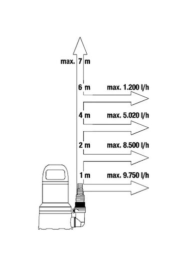 Gardena 9032 Temiz Su Dalgıç Pompası 11000