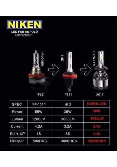 Nıssan Juke 2010-2013 H4 Uzun Kısa Niken Led Xenon