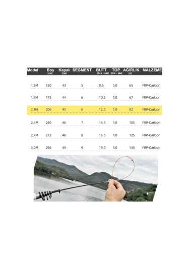 Valkyrie 2.1 Metre Karbon Fiber Balık Olta Kamış - 6 Boğum 6 Halka Teleskopik