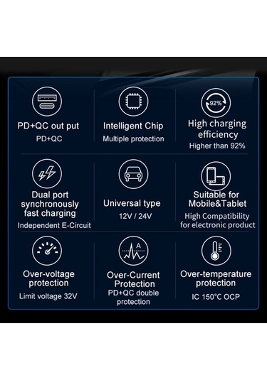 Ebitda Araba Şarj Adaptörü Pd 20w Ve Usb 18w Çift Portlu Hızlı Şarj Cihazı, Cep Telefonu Siyah Daha Güçlü Performans