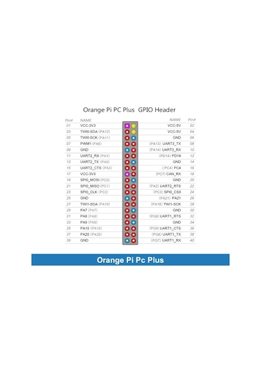 Orange Pi Pc Plus