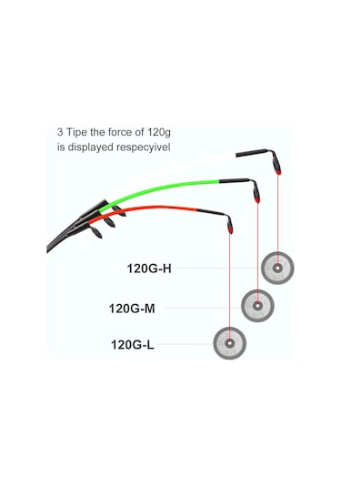 Ftk 99% Karbon Üst Uç 0-120g 3 Farklı Trolling Orta/düşük/yüksek Besleyici Sazan Kamışları Uç Balıkçılık Olta & Kamışlar 56552361