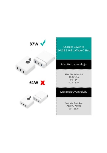 Usb Çoğaltıcı Çoklayıcı Usb-C Şarj Aleti Kılıfı Usb-C 61W-87W