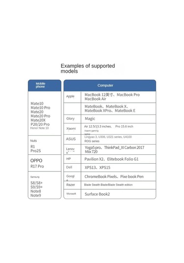 Usb3.0 Genişletme Bağlantı İstasyonu, Hub Genişletme Bağlantı İstasyonu, Çok İşlevli B Dörde Bilgisayar Ayırıcı, USB Aks. 56641745
