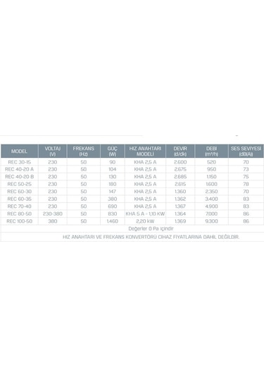 Kayıtes REC 30-15 Prizmatik Kanal Tipi Radyal Fan 520 M³/H