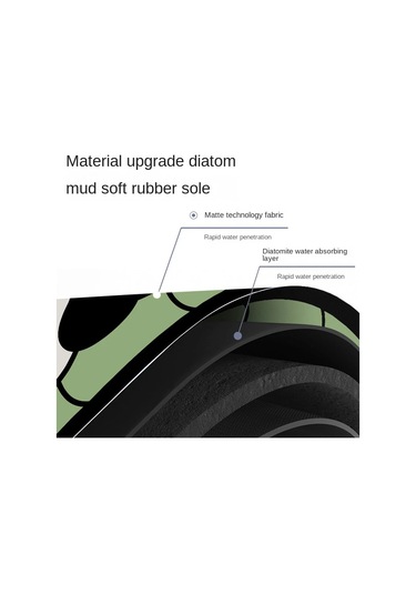 Sevimli Diatom Süper Emici Banyo Paspas Karikatür Kaymaz Çamur