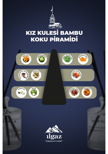 Kız Kulesi Bambu Çubuklu Oda Kokusu Türkiye Serisi Ferahlatıcı 500 ML