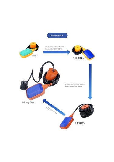 Trendooze Şamandıra Sıvı Seviye A Sınıfı Kablosuz Drenaj 3m Um56129-3 Yurt Dışından