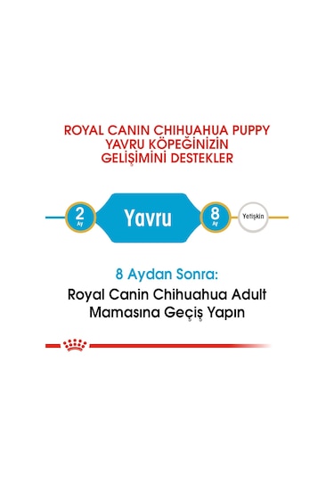 Royal Canin Chihuahua Junior Yavru Köpek Maması 1500 G