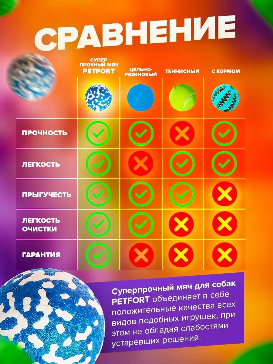 Petfort Köpekler İçin Çiğneme Oyuncağı, Süper Dayanıklı Top 159440220