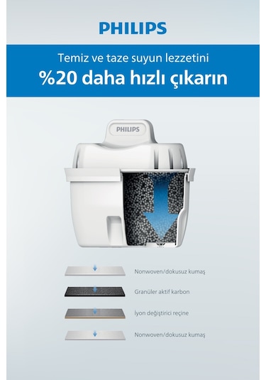 Philips AWP2937WHT/62 Su Arıtma Sürahisi Beyaz